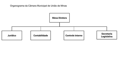 Organograma